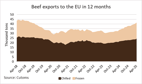 Image related to report content