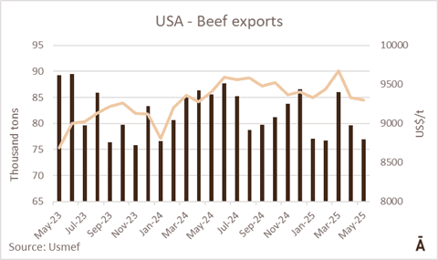 Image related to report content