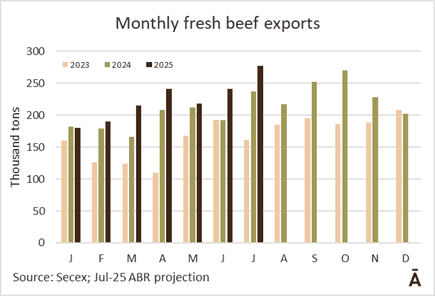 Image related to report content