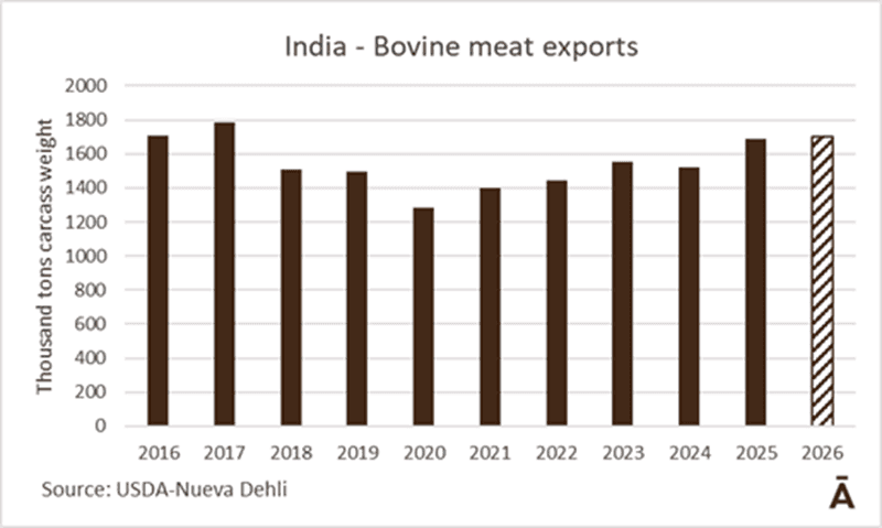 Image related to report content