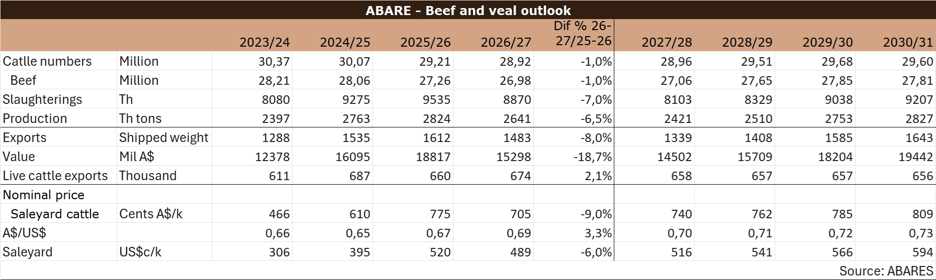 Image related to report content