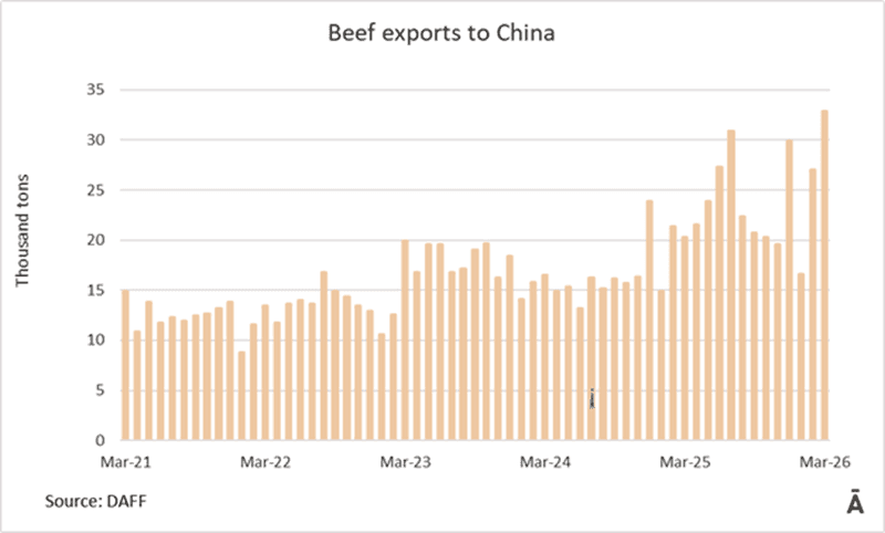 Image related to report content