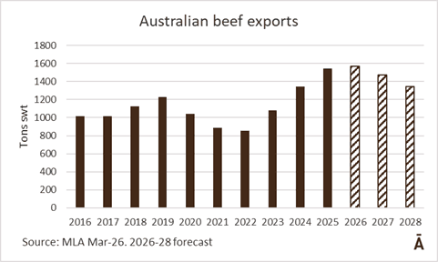 Image related to report content