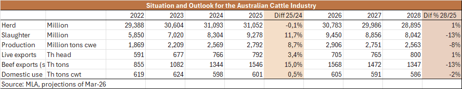 Image related to report content