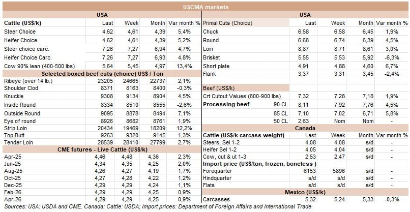 Image related to report content