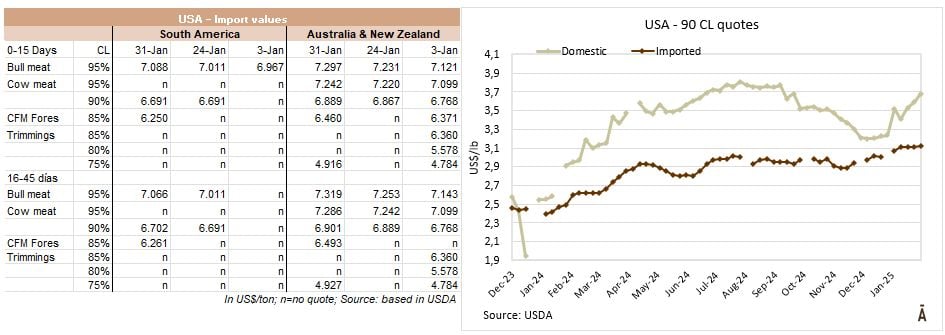 Image related to report content
