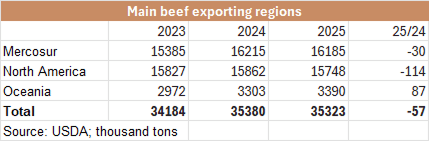 Image related to report content