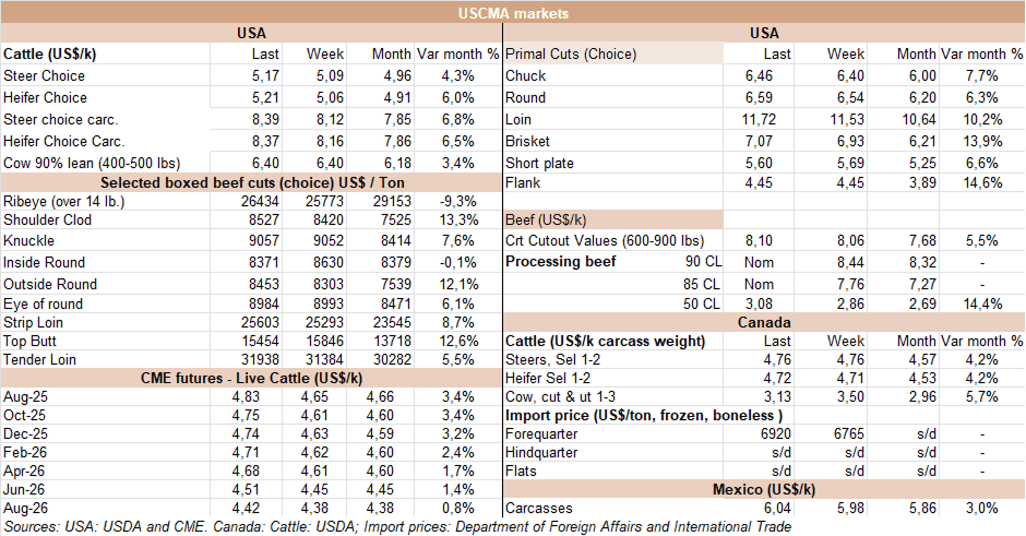 Image related to report content