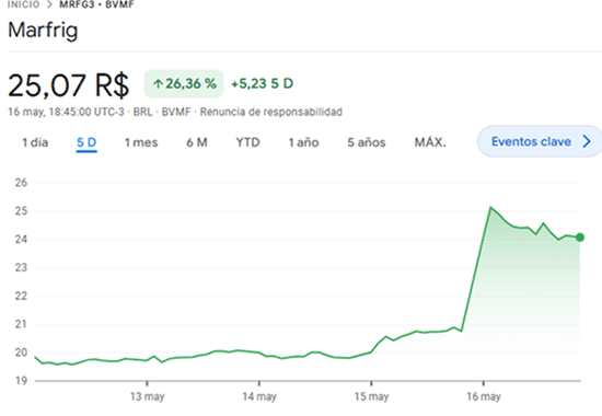 Image related to report content