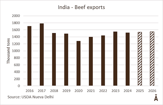 Image related to report content