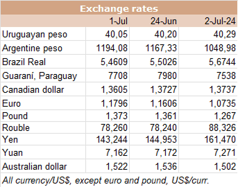 Image related to report content