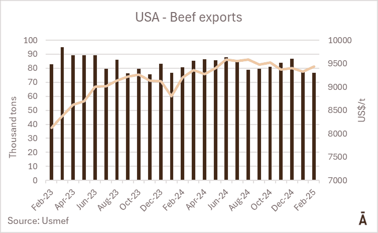 Image related to report content