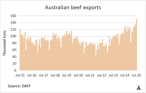 Image related to report content