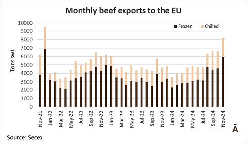 Image related to report content