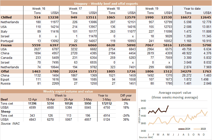 Image related to report content