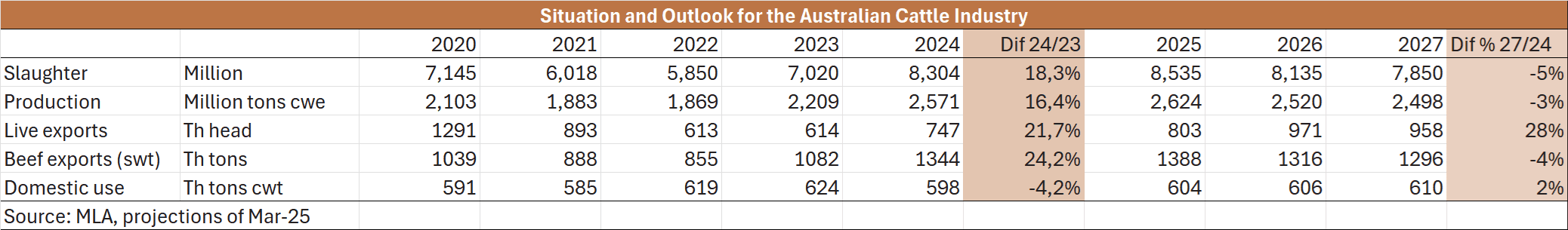 Image related to report content