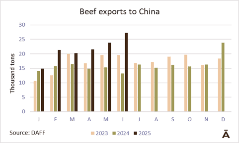 Image related to report content