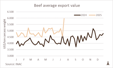 Image related to report content