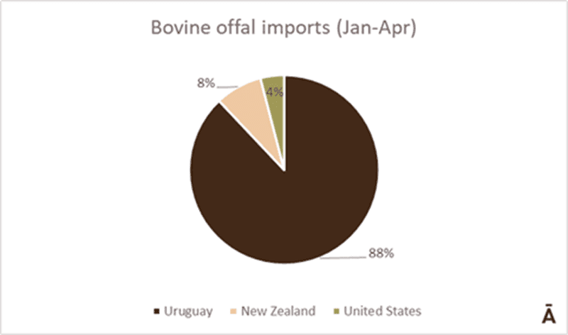 Image related to report content