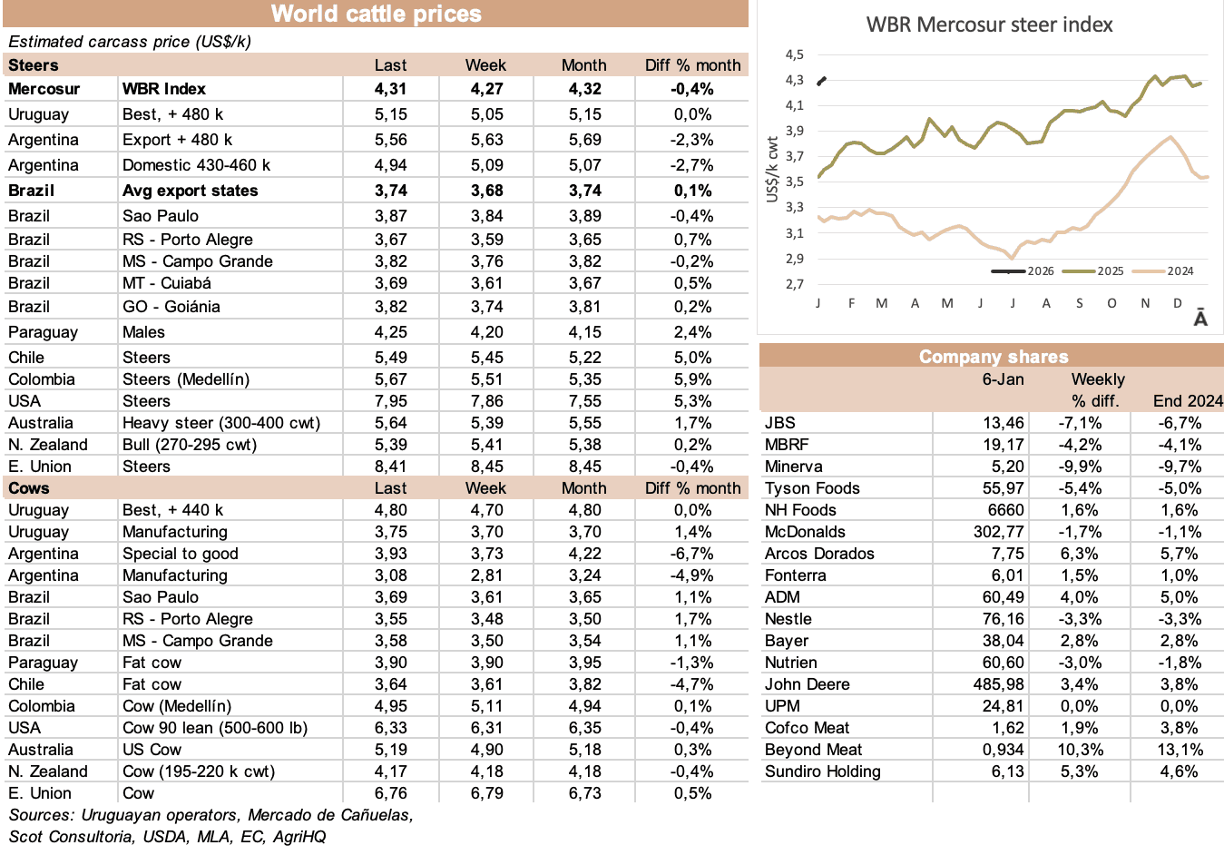 Image related to report content