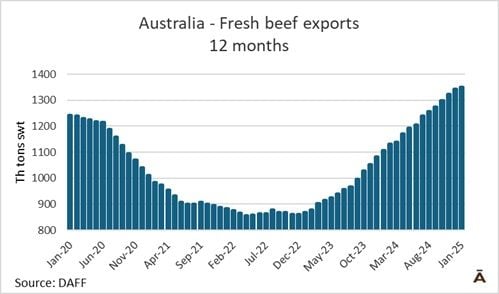 Image related to report content