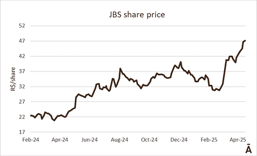 Image related to report content