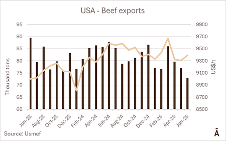 Image related to report content